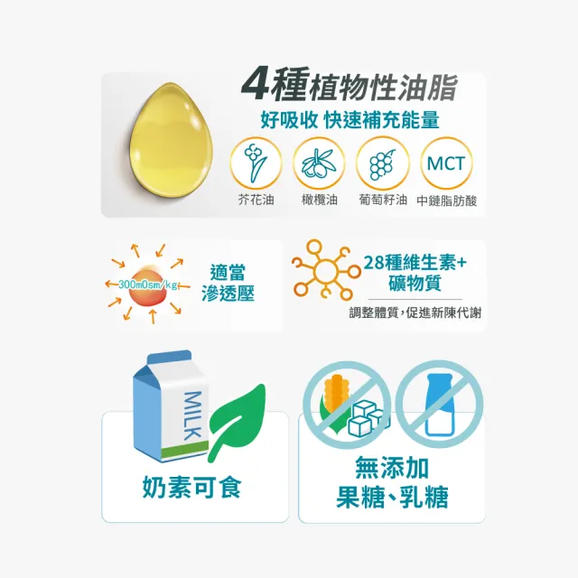 【益富】益力壯20 營養均衡完整配方-原味 250ml*48入(蛋白質 口飲/管灌適用)