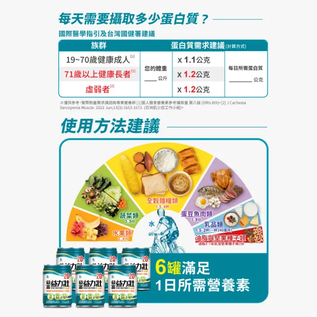 【益富】益力壯20 營養均衡完整配方-原味 250ml*120入(蛋白質、口飲/管灌適用)