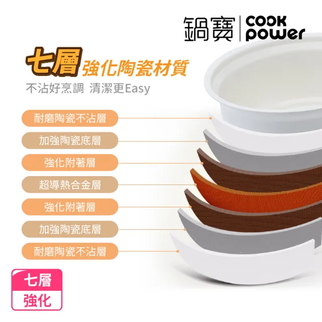 【CookPower 鍋寶】永保潔分離式陶瓷不沾電鍋 10人份-粉色(ER-1070)