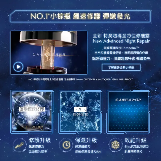 【Estee Lauder 雅詩蘭黛】IU摯愛小棕瓶粉持久氣墊組(彈嫩發光/精華液/氣墊粉餅/防曬)
