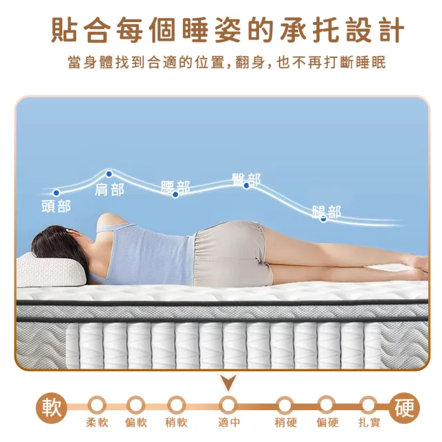 【happiness 幸福來】單人-防蟎抗菌加大獨立筒床墊 3尺22公分（188*90*22） 軟硬適中｜透氣面料