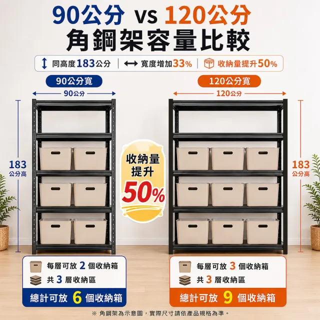 【Incare】多功能碳鋼加大五層角鋼收納架_120X45.7X183cm(鐵架/收納/櫃子/電器櫃/層架)