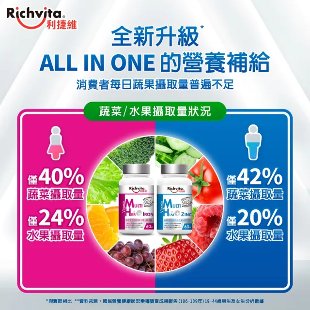 【利捷維】有酵綜合維生素加鋅/鐵60錠 2入組(任選-男綜、女綜 陳傑憲 代言)