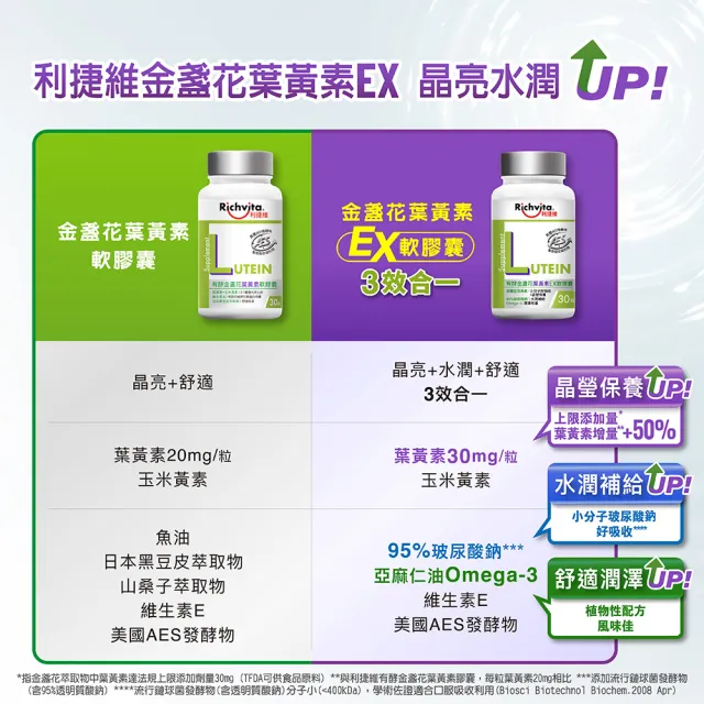 【利捷維】有酵金盞花葉黃素EX軟膠囊3入組(陳傑憲代言)