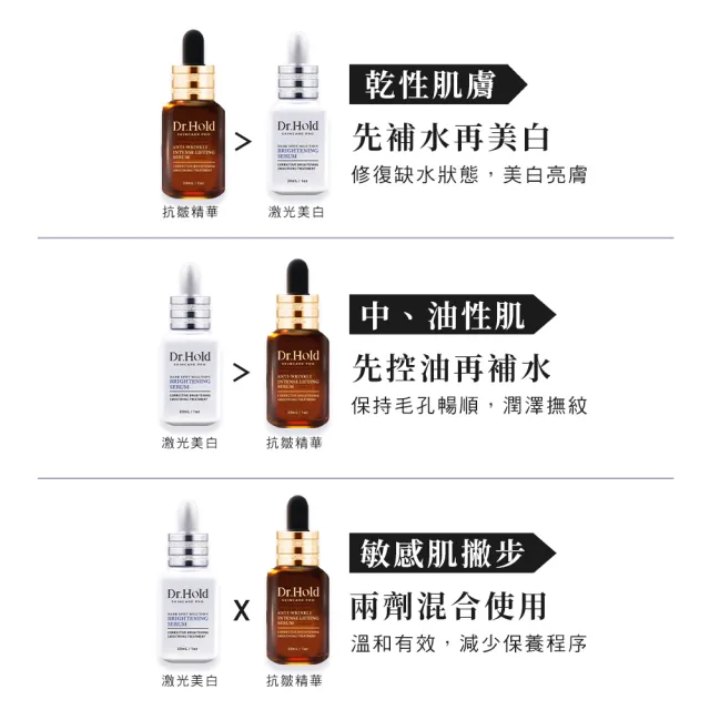 【dr.hold 黛后】激光亮白精華30mlx2(淡斑、亮白、居家換膚、杏仁酸)