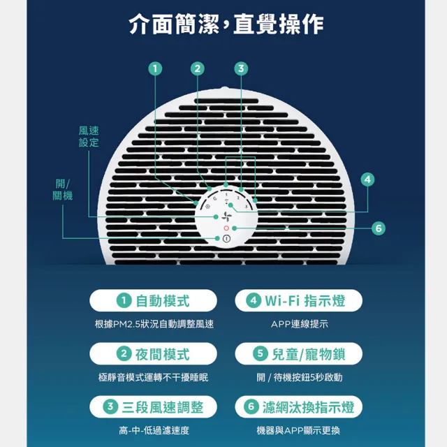 【Blueair】BlueMax智能wifi空氣清淨機3450i(輕巧/安靜/除異味/適用14-29坪)