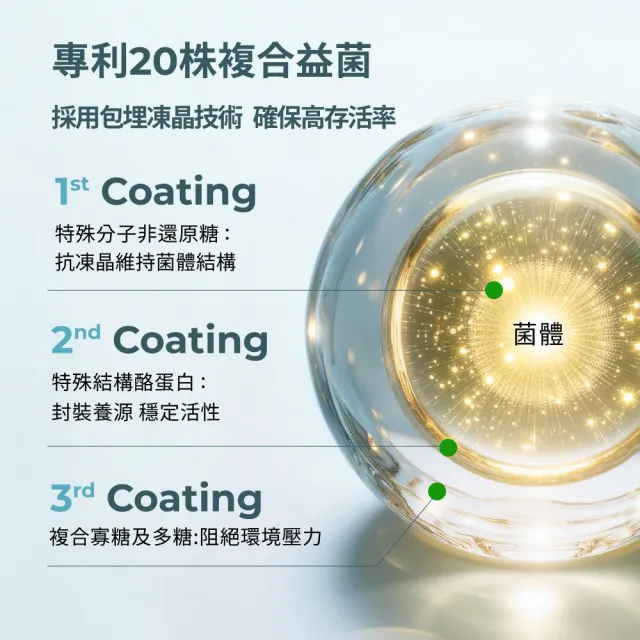 【Probicare 益菌科研】01全護益生菌粉 30包/盒(100億TKPL01機能菌 輕暢舒呼 調整體質 改變細菌叢生態)