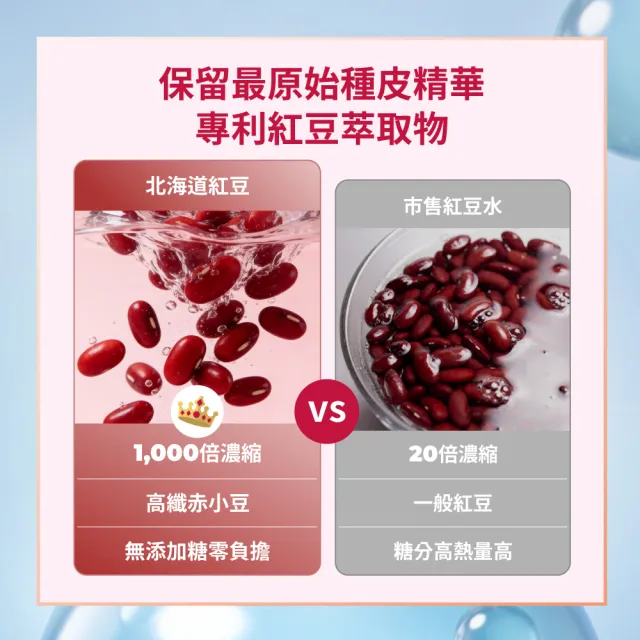 【Probicare 益菌科研】04纖盈去水配方粉 30包/盒(TKPL01機能菌 紅豆濃縮精萃 擺脫泡芙人 膳食纖維 B3)