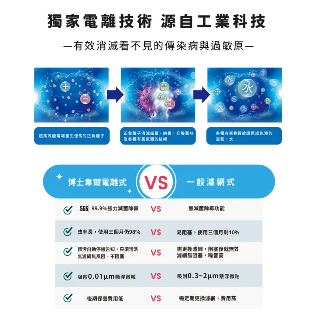 【BOSSWELL 博士韋爾】新一代Mon Air零耗材清淨機5-18坪(高能殺菌/一級能效/小體積/無耗材/直覺操作/ML13)