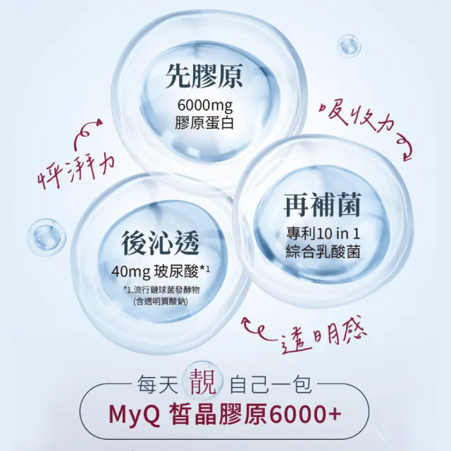 【Nutrimate 你滋美得】MyQ皙晶膠原蛋白6000+2盒組(膠原蛋白/玻尿酸/神經醯胺/益生菌/燕窩精萃)