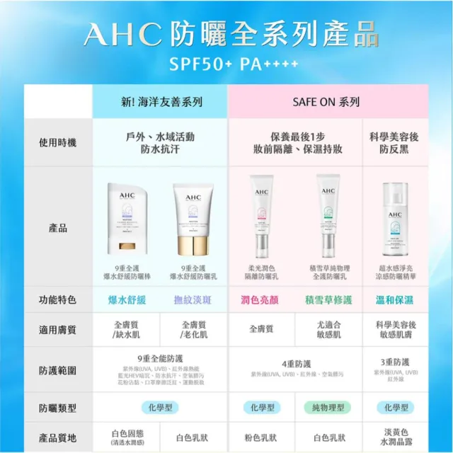 【AHC】極致防禦零油光防曬棒超值組(不沾手/不黏膩/戶外活動)