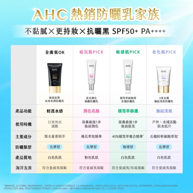 【AHC】極致防禦長效水潤防曬乳30ML(防曬/防禦/長效/水潤)