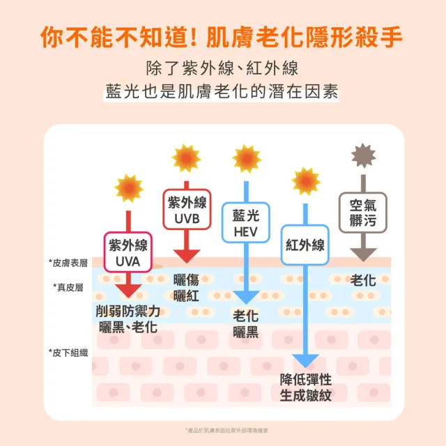 【AHC】零死角純物理清爽防曬棒SPF50+ PA++++ 14g(不沾手/純物理防曬/敏感肌適用)