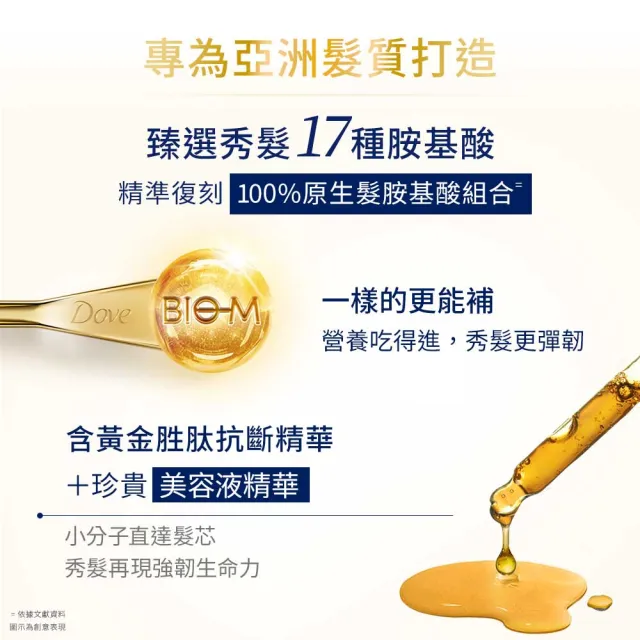 【Dove 多芬】全新升級胺基酸系列洗髮乳/潤髮乳700gx2入(多款可選)