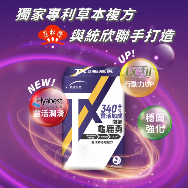 【統欣生技】TX-關鍵勇-足量UCII玻尿酸添加 6入組(30粒/入)