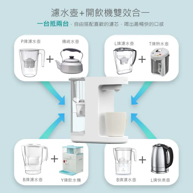 【DIKE】3L濾淨瞬熱式飲水機 免安裝 通用濾芯 HCE100WT(內含濾芯1顆)