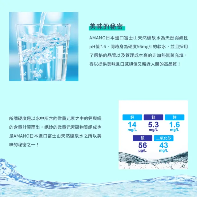 【AMANO】日本雙產地精選2箱組(經典富士山水1箱+頂級霧島火山水1箱 2000ml×6入/箱)