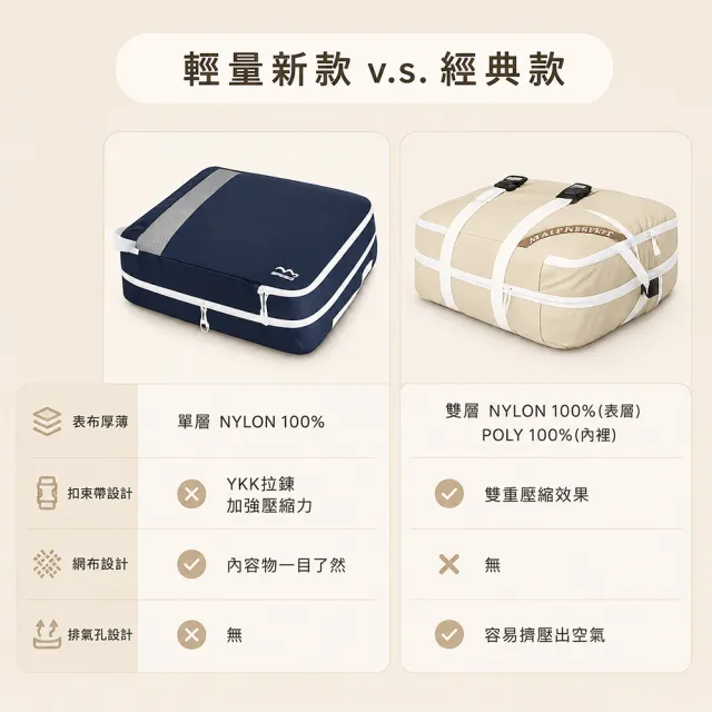 【Maipassport】XL單入 韓國衣物收納壓壓袋 旅行神隊友(收納袋 衣物棉被壓縮袋 旅行壓縮袋 換季收納)