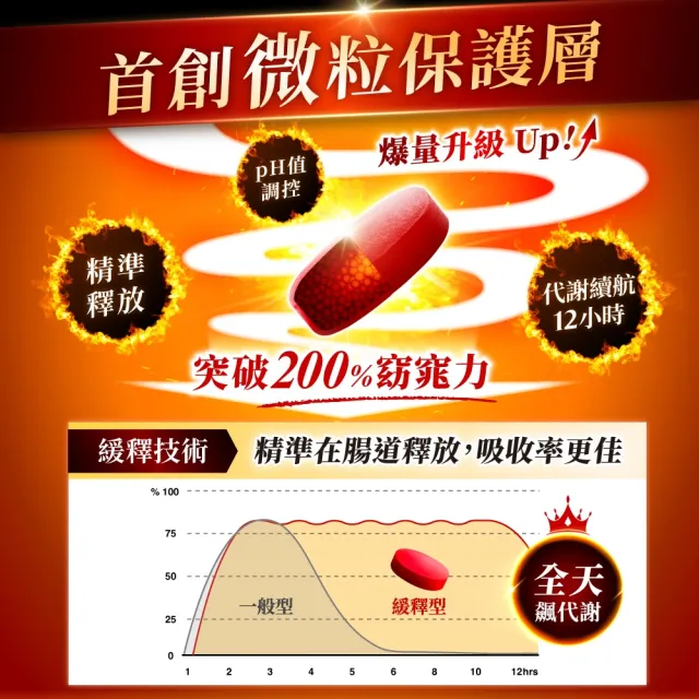 【Dr. Calorie 美体專科】打卡錠GOLD+3盒(共90顆)