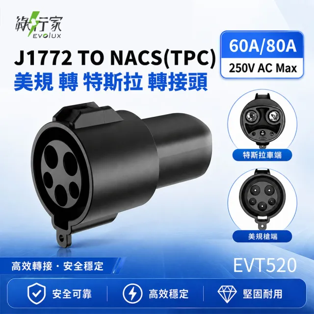 【EVOLUX 綠行家】J1772(CCS1)充電槍 轉 特斯拉TPC(NACS) 車端插口 專用轉接頭