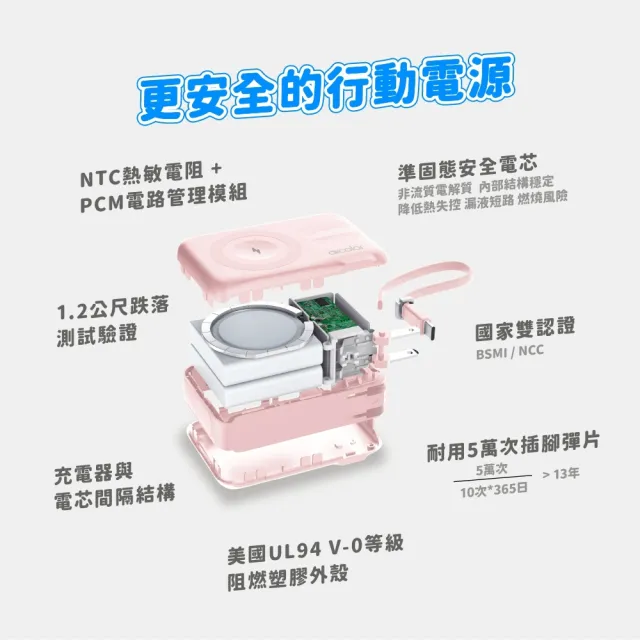 【aircolor】雲朵系35W全能充行動電源 10000mAh 準固態安全電芯(有標示Wh)