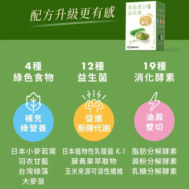 【黑松生技】300億K-1益生菌｜黑松青汁酵素益生菌 30入x4盒(共120入)升級版