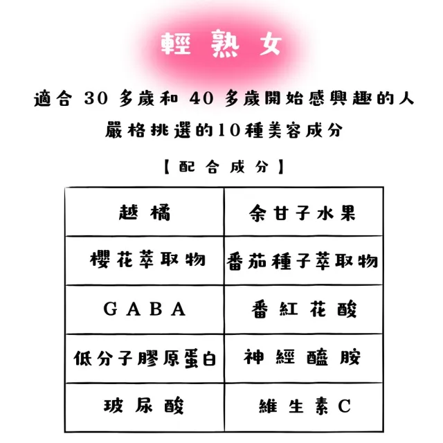 【SHISEIDO 資生堂】頂級The Collagen膠原蛋白錠10種成分X3(126粒/包)