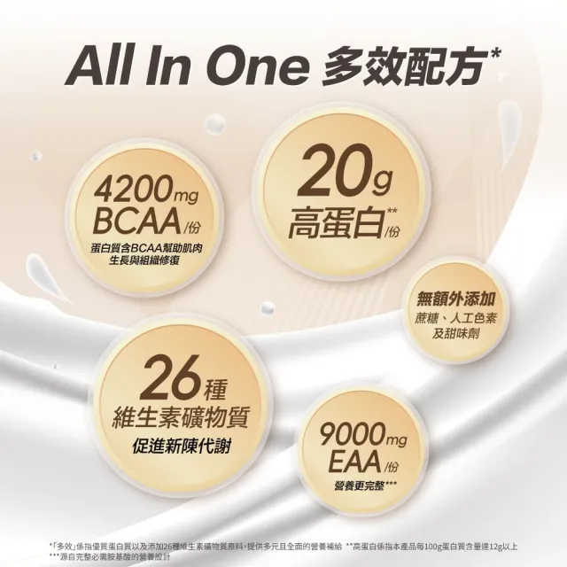 【PF+ 運動營養】多效濃縮乳清蛋白粉30g*10包/盒(多種口味任選/優蛋白/添加礦物質/好吸收好消化)