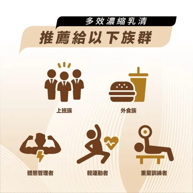 【PF+ 運動營養】多效濃縮乳清蛋白粉30g*10包/盒(多種口味任選/優蛋白/添加礦物質/好吸收好消化)