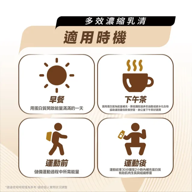 【PF+ 運動營養】多效濃縮乳清蛋白粉30g*10包/盒(多種口味任選/優蛋白/添加礦物質/好吸收好消化)