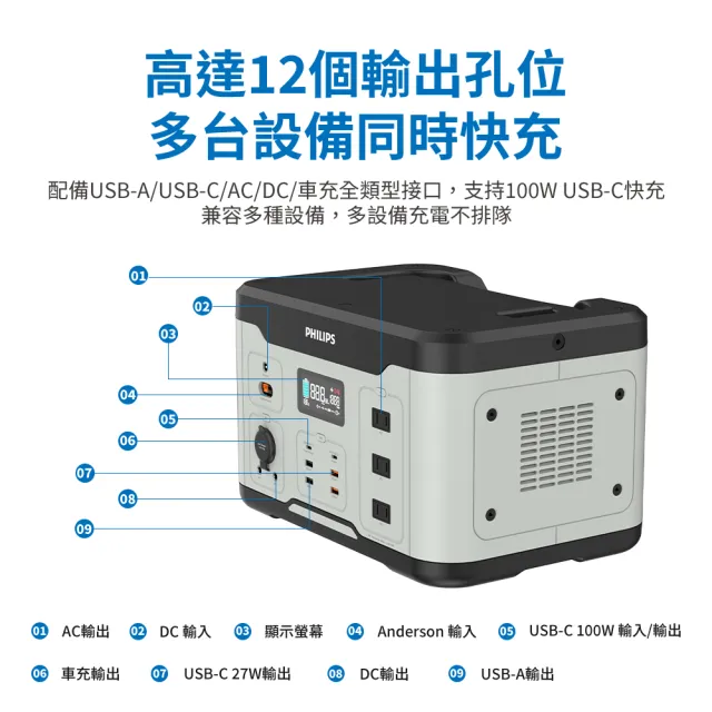 【Philips 飛利浦】2入組 1000W 攜帶式儲能行動電源 DLP8092C(露營/戶外行動電源/UPS不斷電)