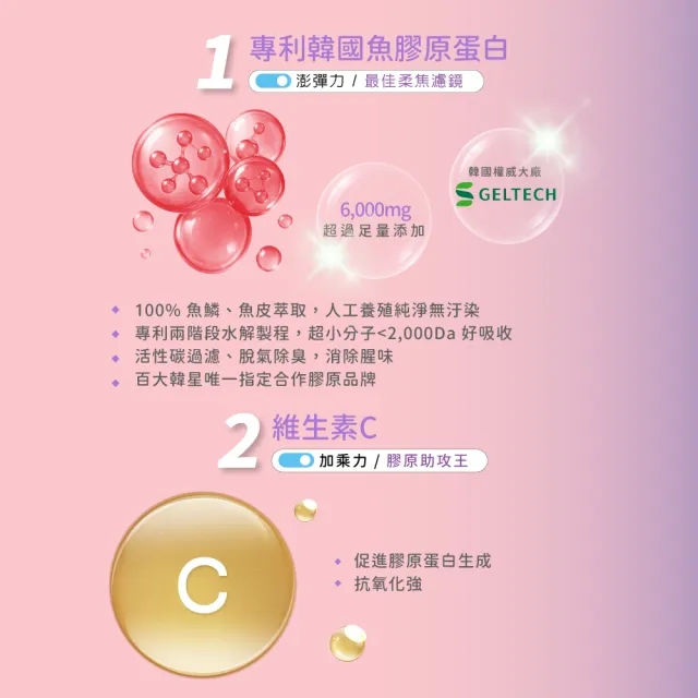 【BTP】洛神粹亮膠原飲2盒-10入/盒(6000mg.韓國小分子膠原.穀胱甘.冰晶番茄)