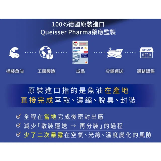 【Doppelherz 德之寶】頂級魚油+D3膠囊60粒x2盒(德國雙心)