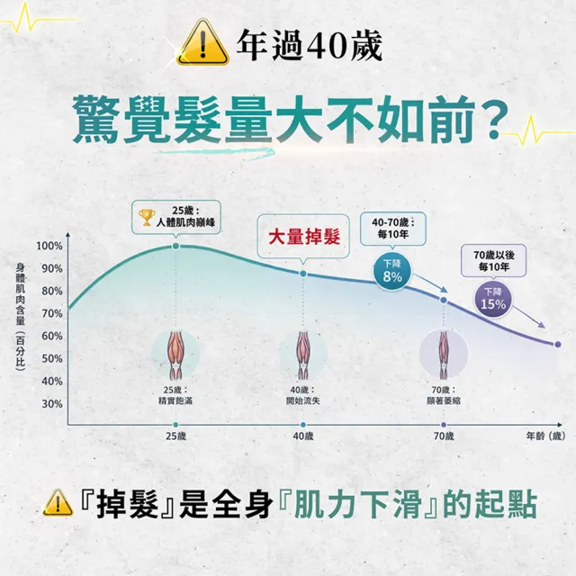 【AmaBios 亞馬生醫】MPE-311超能粒現1盒(30粒/盒 提升肌力 留美博士研發)