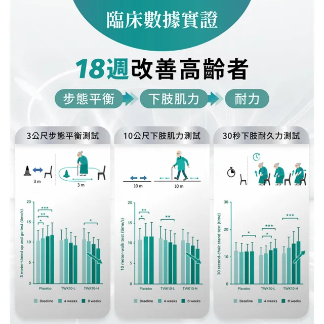 【AmaBios 亞馬生醫】MPE-311超能粒現1盒(30粒/盒 提升肌力 留美博士研發)