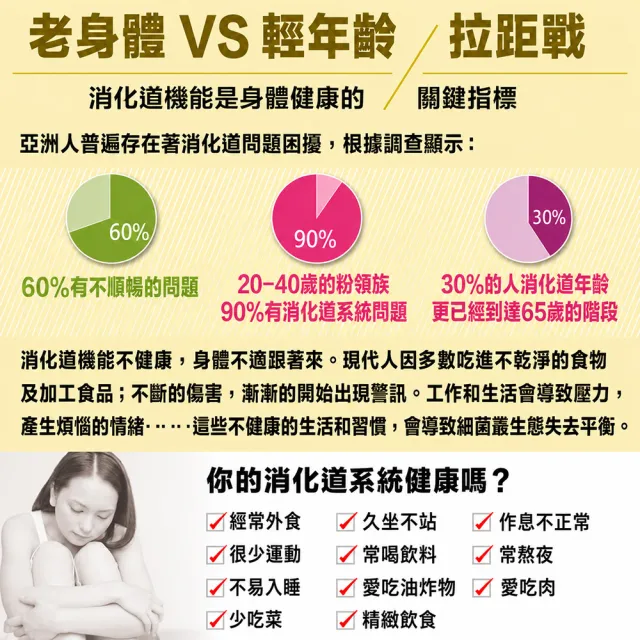 【老行家】買2送2★hoscode蔓越莓益生菌30包/盒(四盒組)