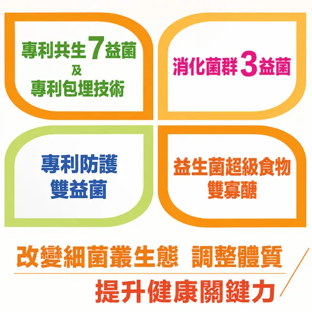 【老行家】買2送2★hoscode蔓越莓益生菌30包/盒(四盒組)