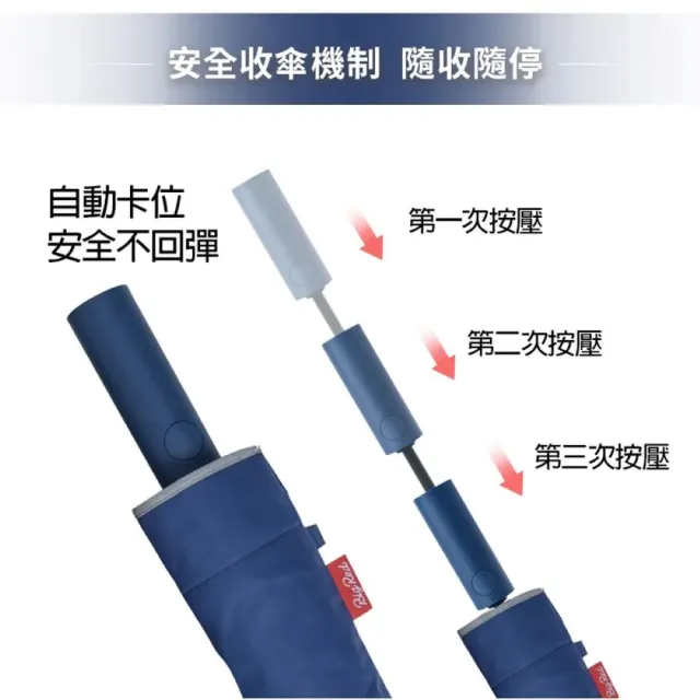 【雨傘王】BigRed 太乾系列 自動傘 折疊傘 5級防潑水 分段收傘 快乾 防回彈 抗風 多人撐(終身免費維修)