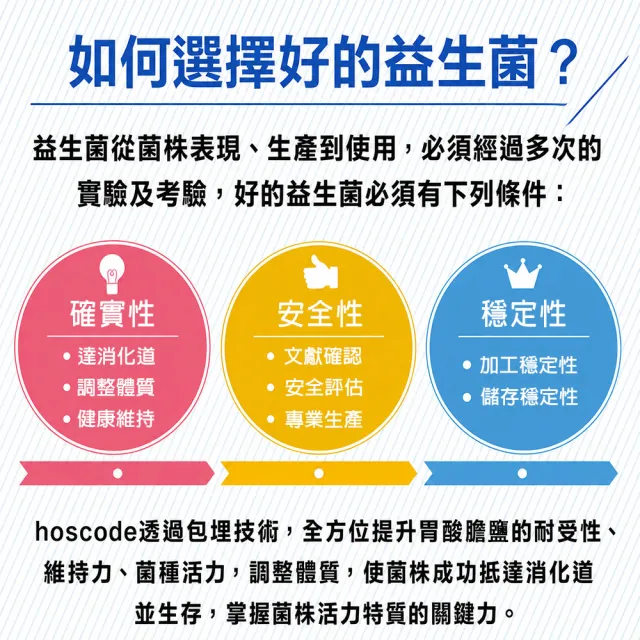 【老行家】買2送2★hoscode優格益生菌30包/盒(四盒組)