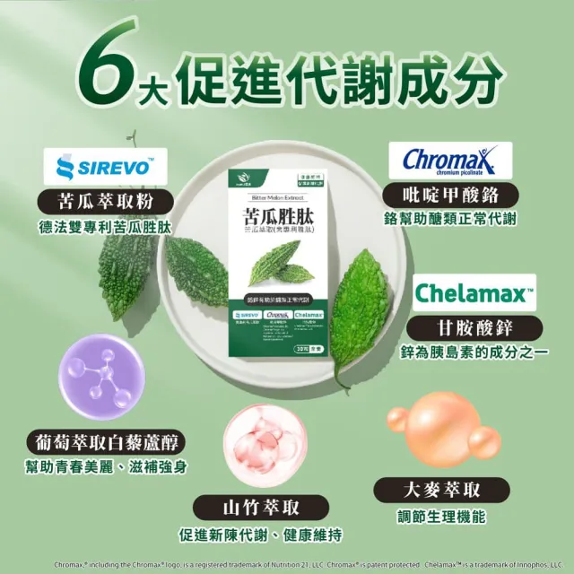 【JoyHui 佳悅】德法專利苦瓜胜3盒(共90粒、嵄啶甲酸鉻+甘胺酸鋅+白藜蘆醇+山竹果萃取 全素配方)