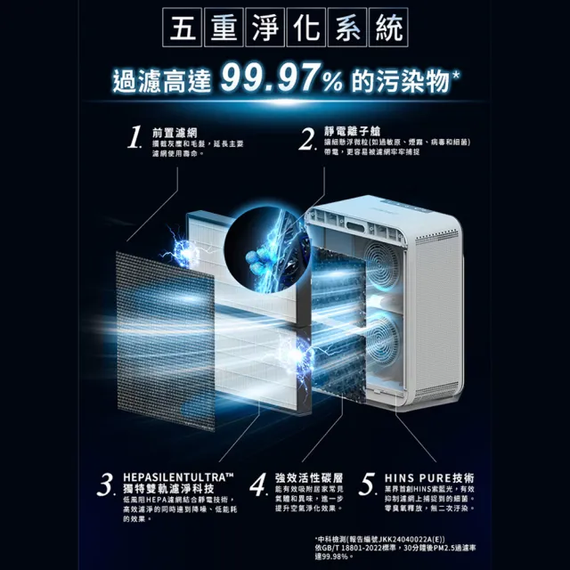 【Blueair】HINSPure紫藍光 高效抑菌空氣清淨機CP7i(適用16-33坪)