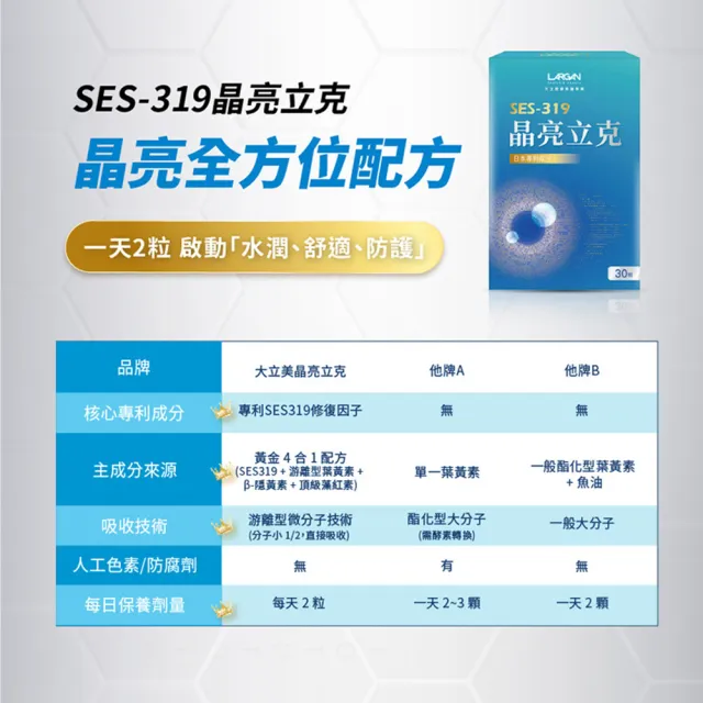 【LARGAN】大立美 晶亮立克2盒(共60粒 雙主播代言&專科醫師推薦 葉黃素)