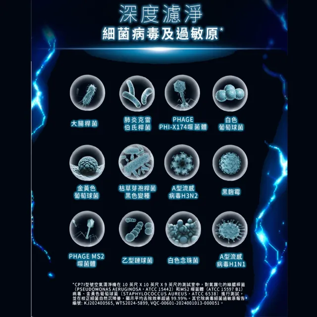 【Blueair★兩年份濾網組】HINSPure紫藍光 高效抑菌空氣清淨機CP7i(適用16-33坪)