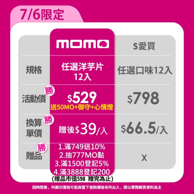 【Pringles 品客】品客洋芋片12入組(95g-102g)