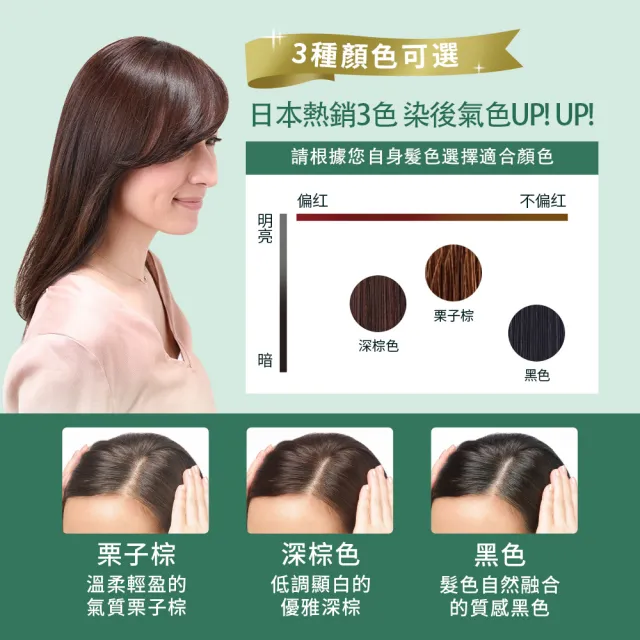 【台隆手創館】Sastty利尻昆布 白髮用染髮慕斯180g(黑色/深棕色)