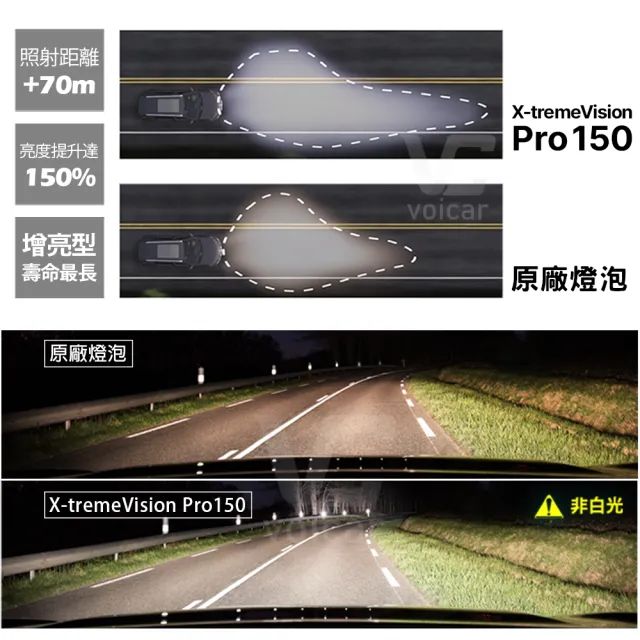 【Philips 飛利浦】H7 H11 9005 HB3 9006(X-treme Vision Pro150 第三代升級版幻靚光+150%)