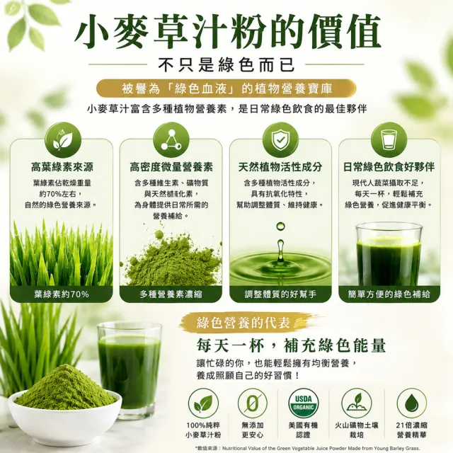【Naturgrace 樂而泉】火山有機小麥草汁粉 150g 21倍濃縮 有機青汁 純素 葉綠素雙11