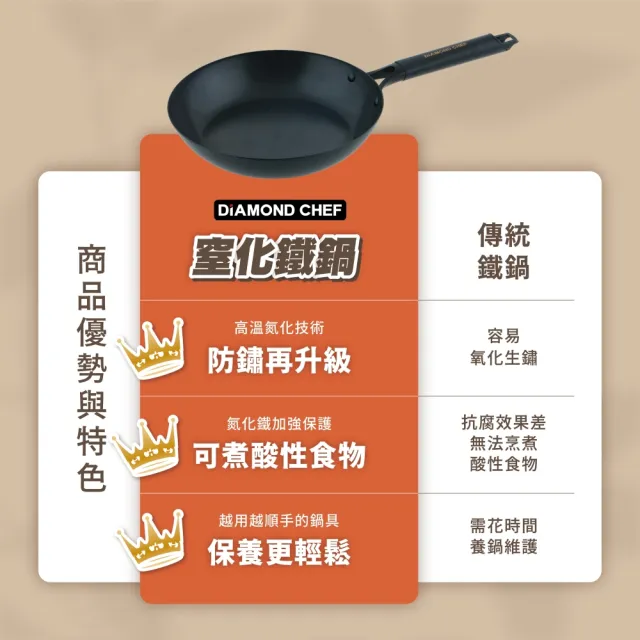 【DIAMOND CHEF】無塗層窒化鐵平底鍋28cm(不易生鏽/IH爐可用/鐵鍋/平煎鍋)