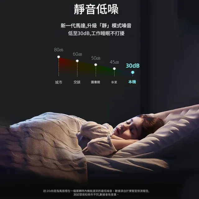 HOMI 好米居家 壁掛吸頂兩用吊扇（木紋靜音小風扇 廚房書房陽台風扇 6段變頻遙控款 多角度送風）