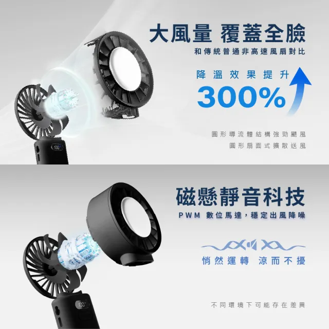 【WONDER 旺德】冰敷手持摺疊高速風扇(USB充電式.手持製冷.冷敷涼風扇.隨身風扇FU33)